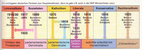 Parteien_der_Weimarer_Republik